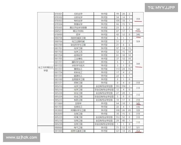 辽宁省高考分数线正式公布，多少分可以进入大连理工大学？