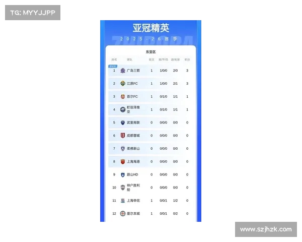 亚冠小组赛最新赛果，积分榜发生大变动